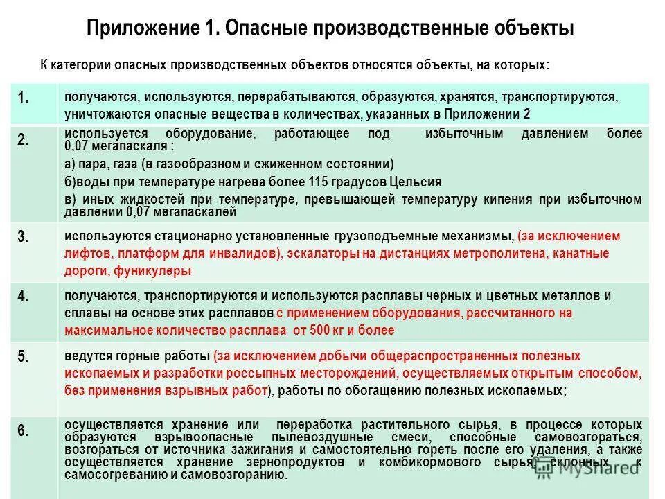 Объекты повышенной безопасности. Перечень опасных объектов. Опасные производственные объекты. Требования к производственным зданиям и сооружениям на опо. Опасные производственные объекты перечень.