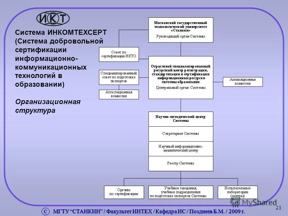 Сертификация информационного обеспечения. Сертификация информационно-коммуникационных технологий. сертификация информационных систем. структура системы добровольной сертификации. сертификация информационно-коммуникационных технологий лекция.