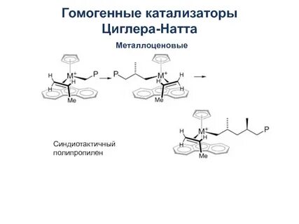 Полимеризация катализаторы