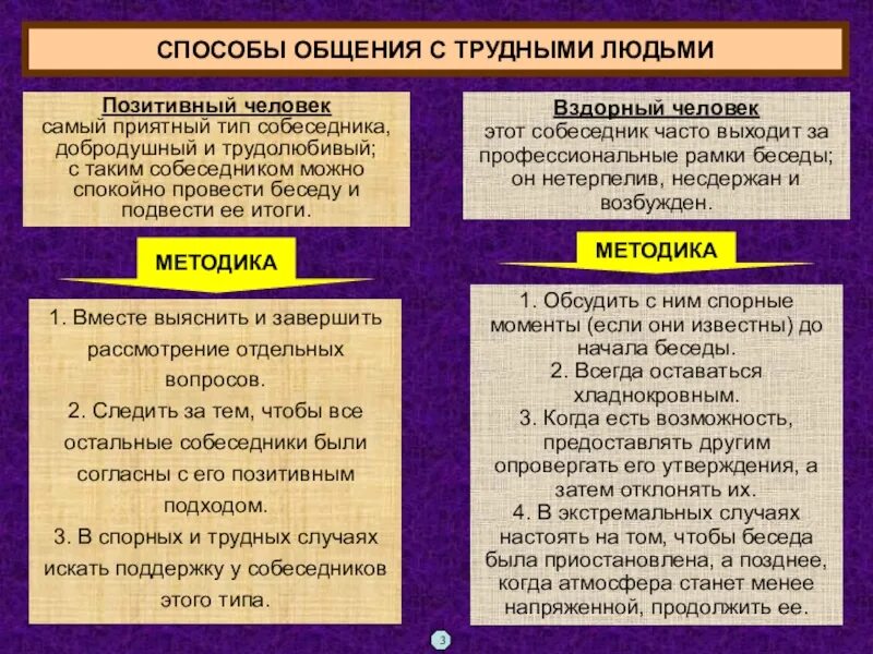 Способы общения с трудными людьми. Методы общения с людьми. Способы общения людей. Способы общения в психологии. Психологическое правило общения