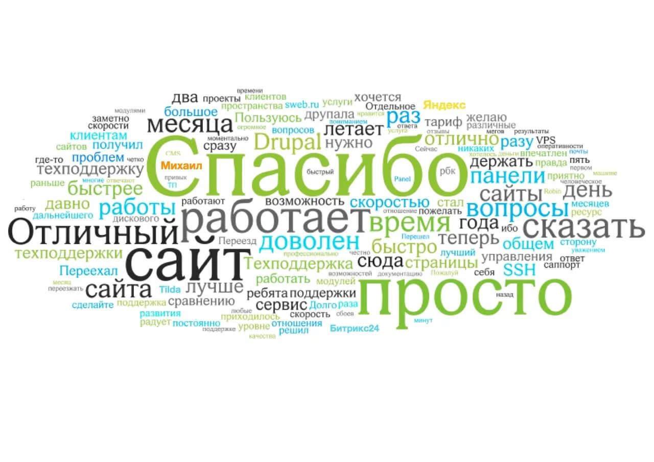 Отзывы клиентов картинки. Отзывы покупателей. Облако слов. Картинки с надписям. Про клиентов. Продам сайт отзывов