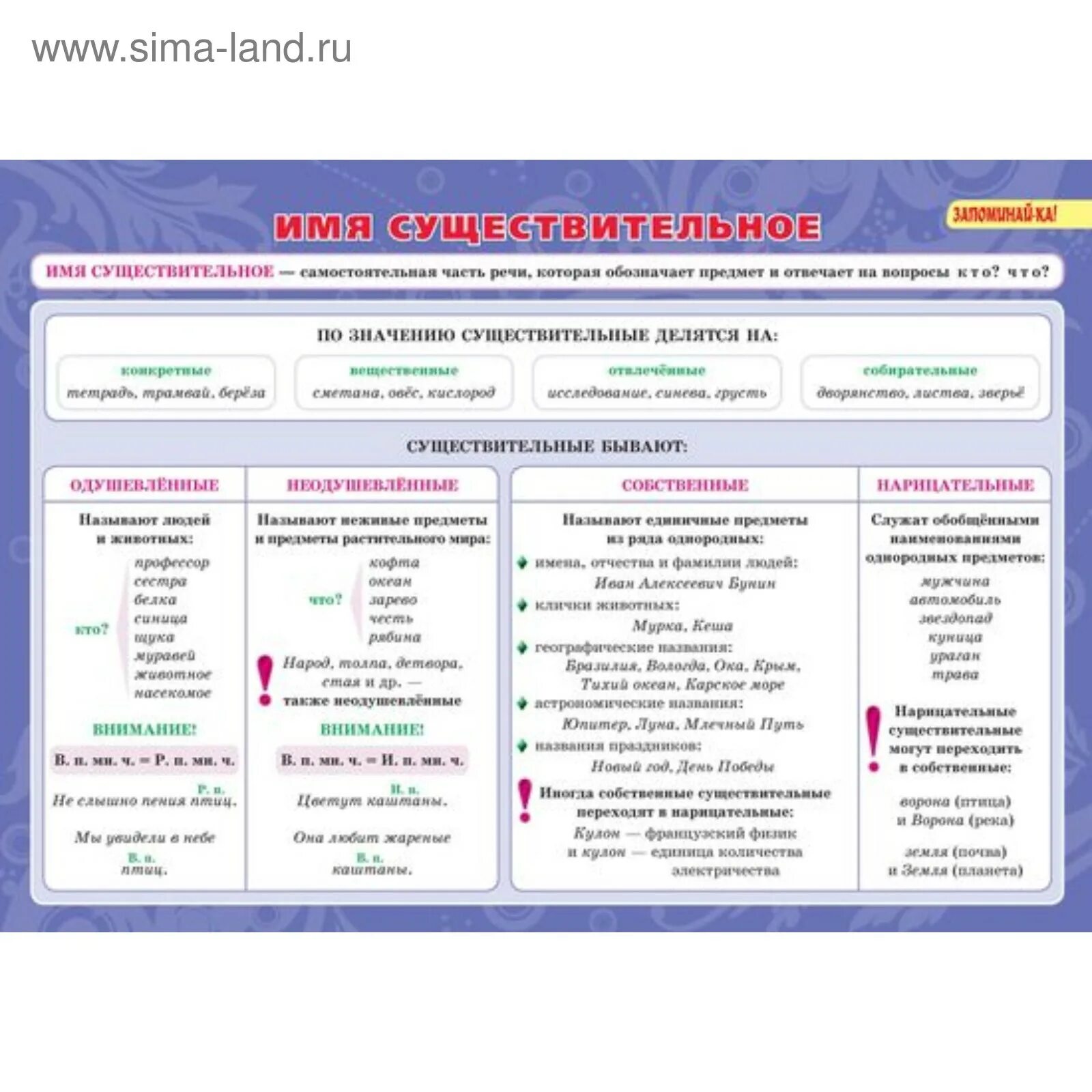 Приложение 8 класс русский язык таблица Russian Cases in Simple Words (with visual sheets, charts, video) Simple words,