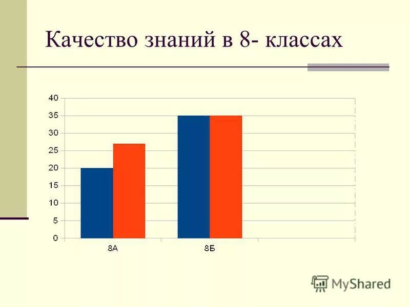 Качество знаний группы