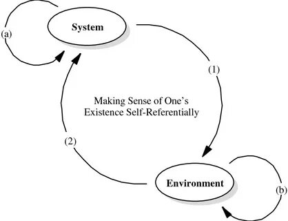 System environment c
