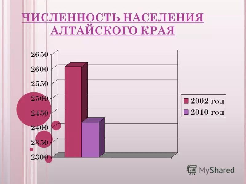 основное население алтайского края