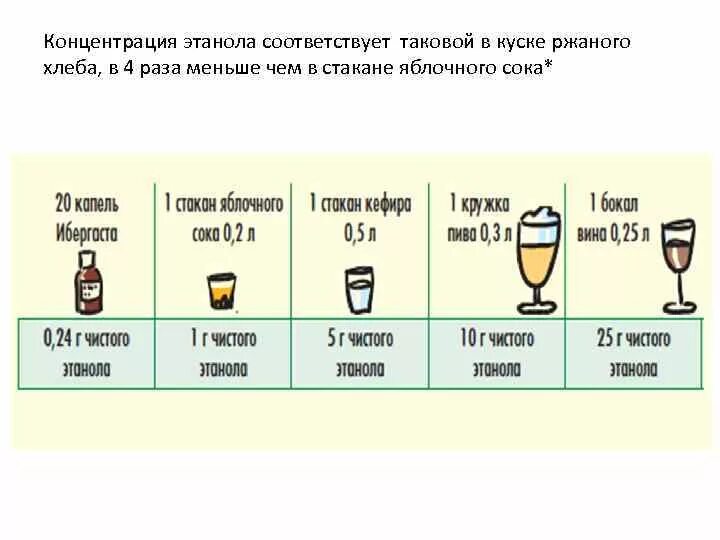 Сколько можно пить напитков