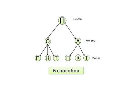 Гости графа