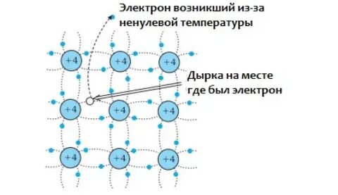 Свободные электроны в воздухе