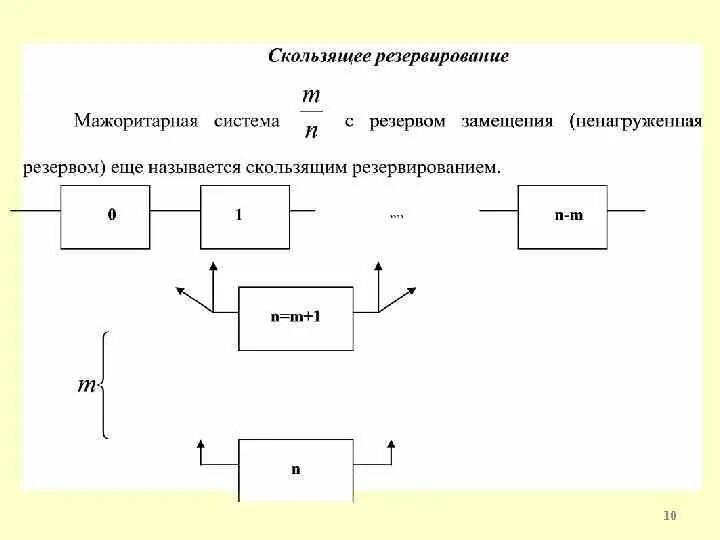Резервирование замещением. Резервирование замещением