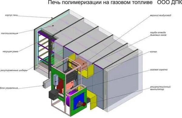 Порошковая окраска металлических изделий