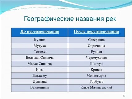 Название города в честь реки