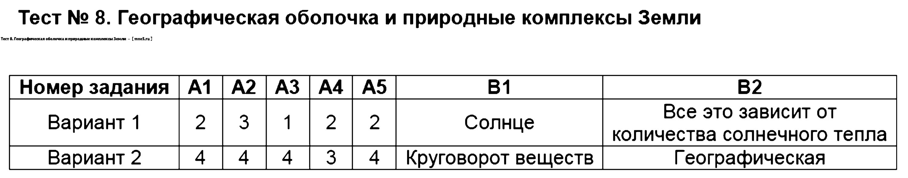 Контрольная по теме евразия. Тест 27 Дальний Восток. Тест по географии. Итоговый тест. Тест Дальний Восток 9 класс.