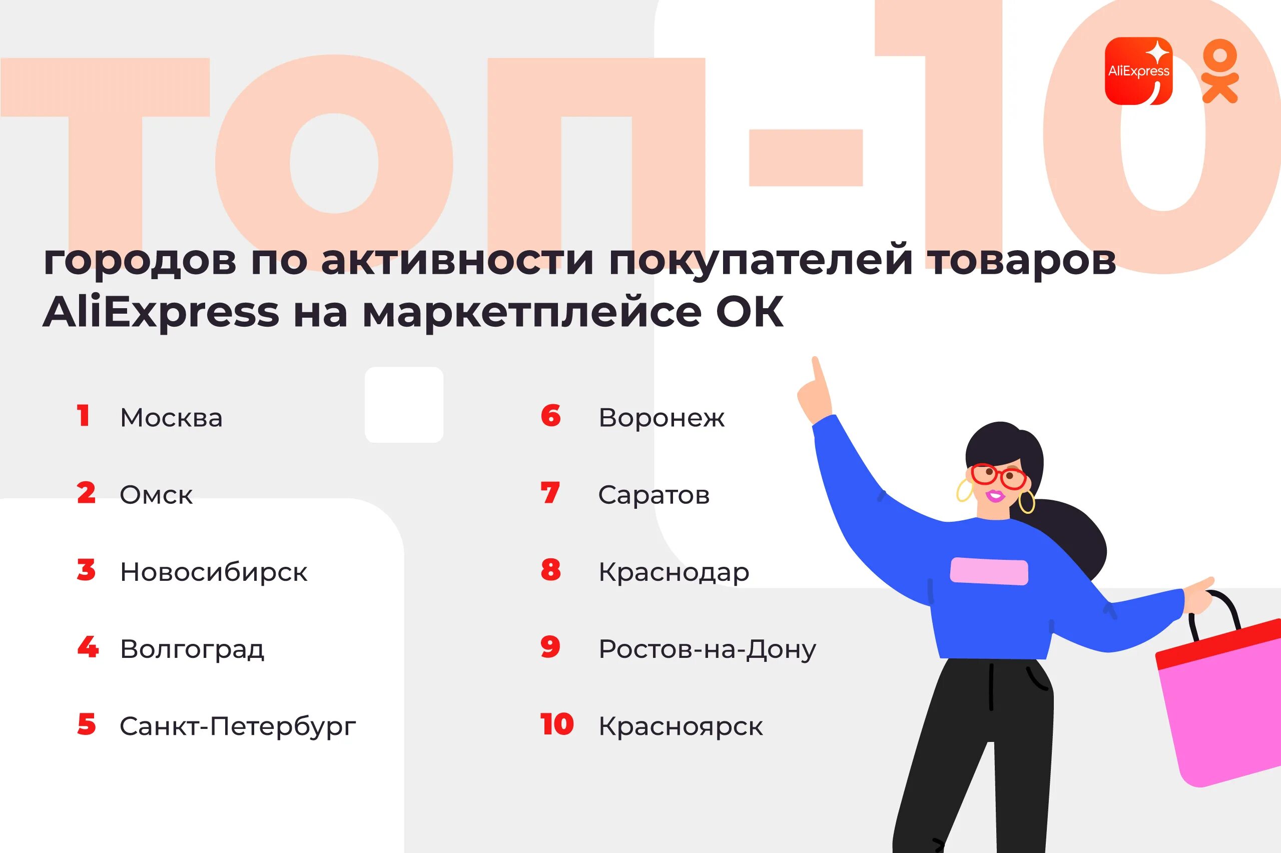 Топовые продажи. Самые продаваемые товары на маркетплейсах. Самый продаваемый товар в маркетплейс. Маркетплейс АЛИЭКСПРЕСС. Портрет покупателя маркетплейса.