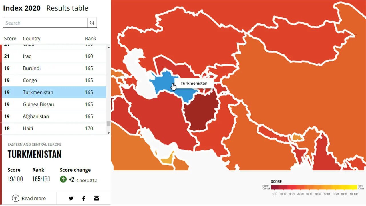 Статистика коррупции 2023. Индекс восприятия коррупции 2022 России. Территория Туркменистана 2020. Коррупция статистика Туркменистана. Индекс восприятия коррупции 2023.