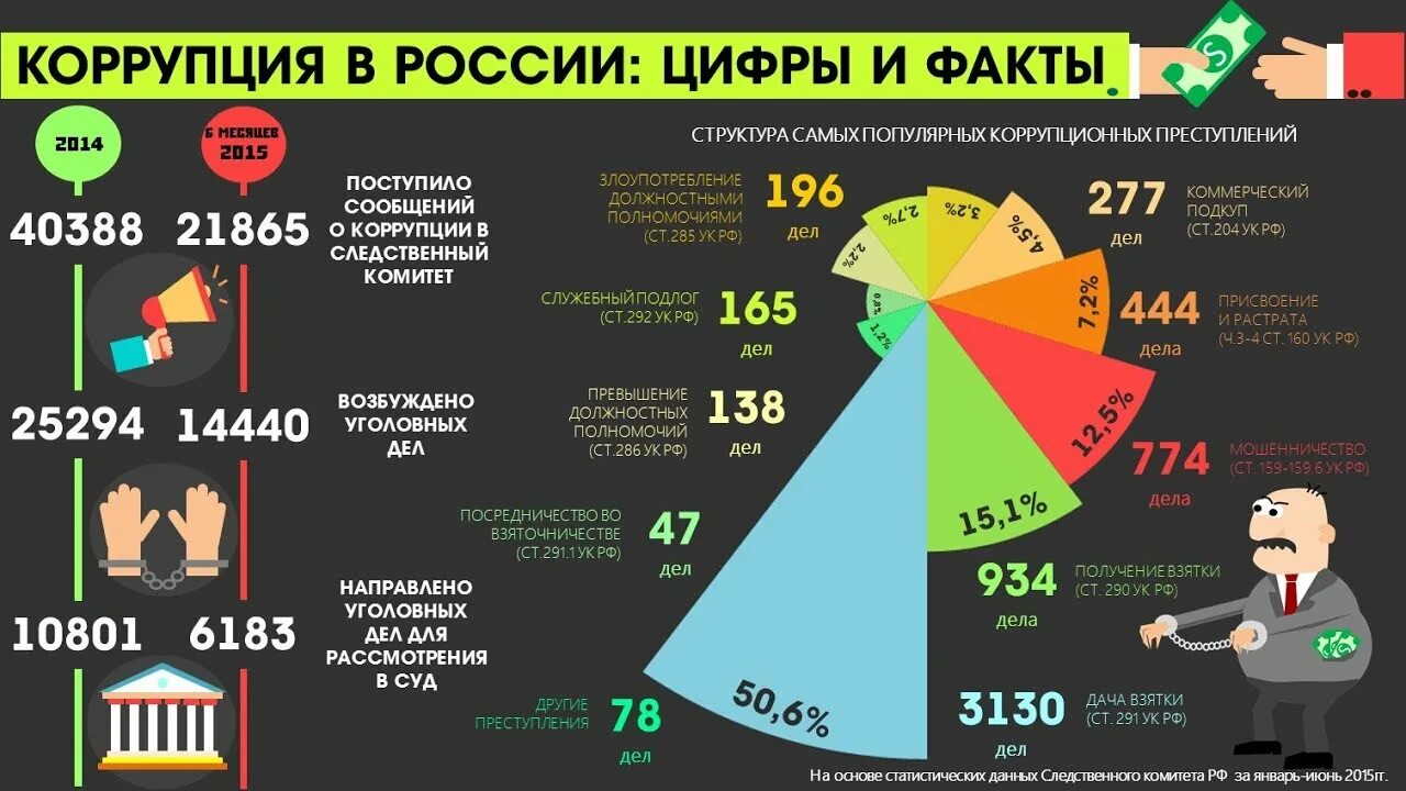 Сколько граждан есть