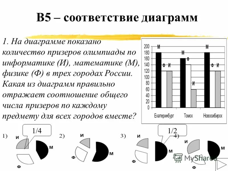 На диаграмме показано сколько желаний исполнял