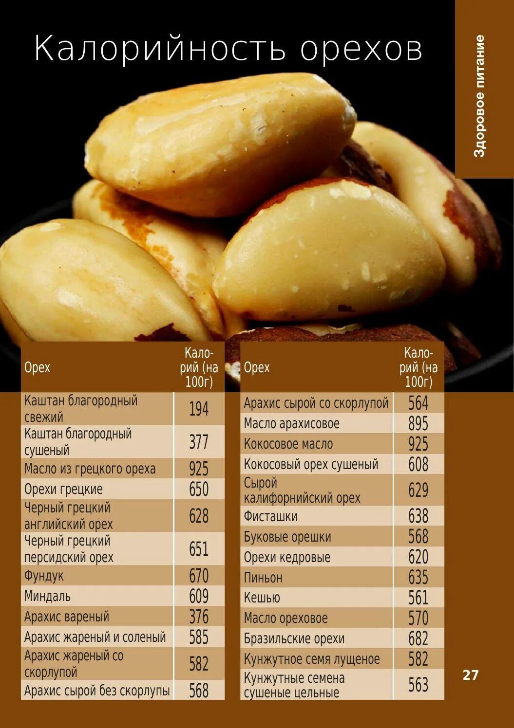 Орехи энергетическая ценность таблица. Миндаль орех калорийность 1 шт. Калорийность 1 грецо ореха грецкого. Энергетическая ценность кешью миндаля и фундука.
