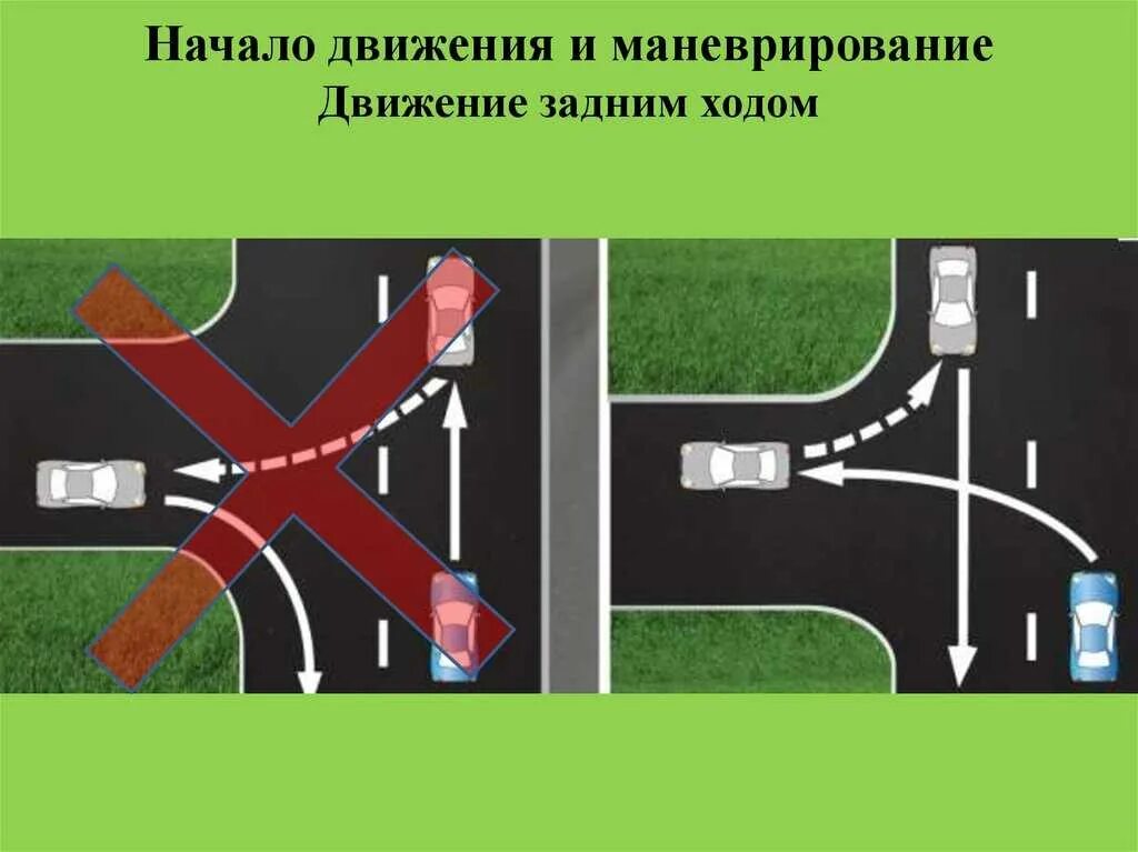 Можно ли задним ходом на одностороннем. Движение задним ходом. Движение задним ходом на перекрестке. Движение жадних ходом на перекрестке. Разворот на перекрестке задним ходом.