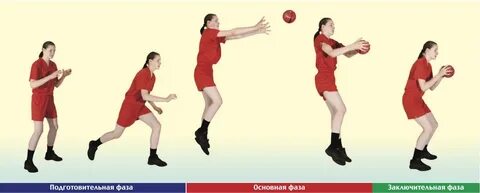 Гандбол блокирование