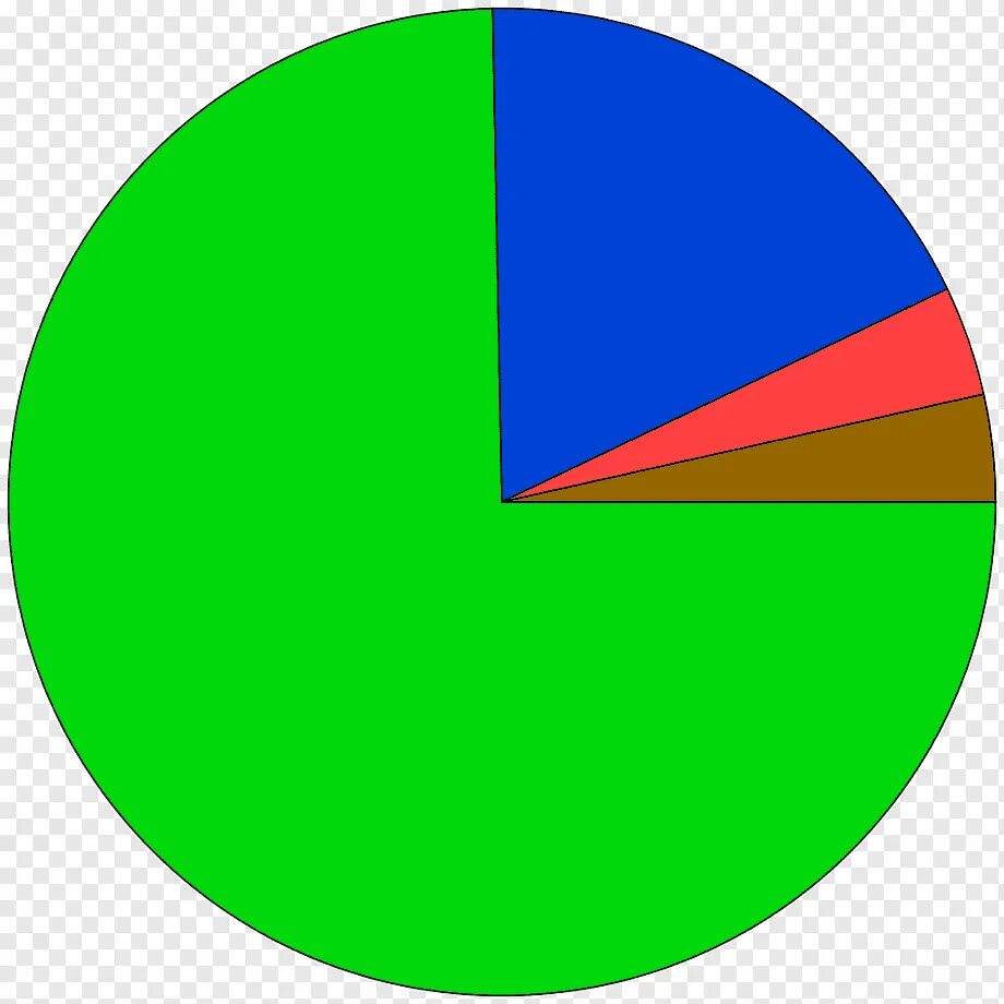 Диаграмма. Круговая диаграмма (pie Chart). К̠р̠у̠г̠о̠в̠а̠я̠ д̠и̠а̠г̠р̠а̠м̠м̠а̠. Круглая диаграмма. Круговая секторная диаграмма.