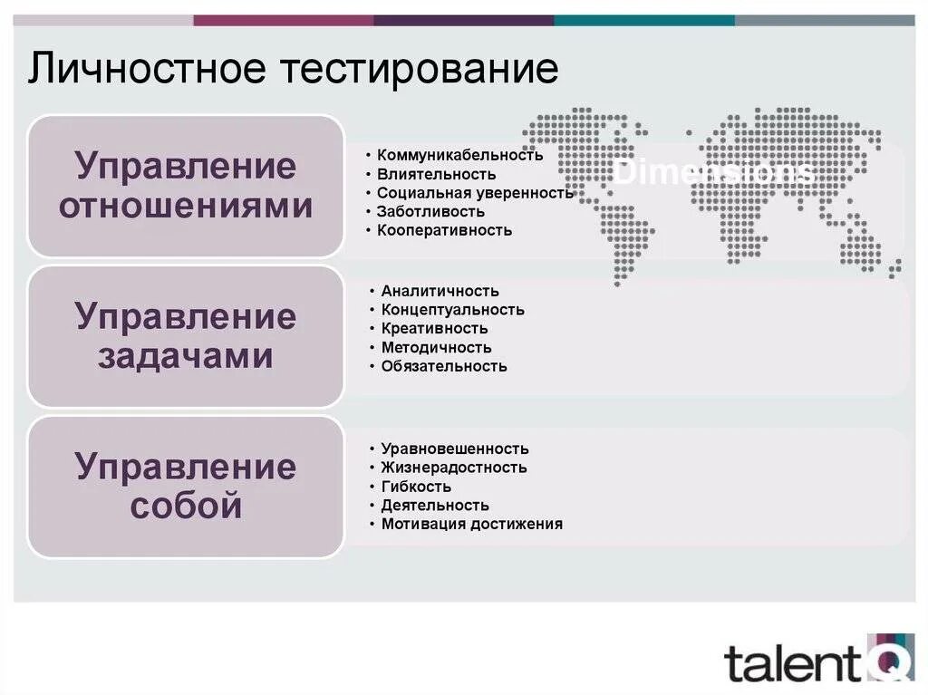 Тестирование управляющего. Личностное тестирование. личностные тесты. тестирование. личностные тесты тестирование. тестирование личности цели.