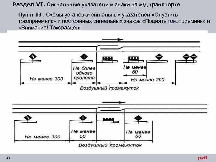 Приложения 7 птэ