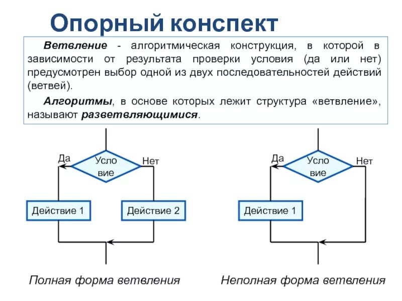 Алгоритмы следование ветвление