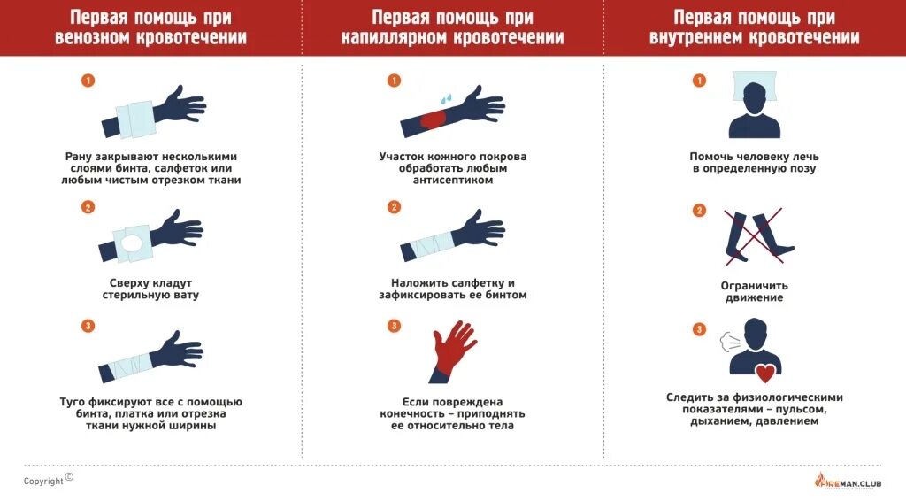 При сильном кровотечении нужно. Алгоритм оказания первой помощи при капиллярном кровотечении. Капиллярное кровотечение алгоритм оказания 1 помощи. Алгоритм оказания первой при капиллярном кровотечении. Алгоритм оказания первой мед помощи при капиллярном кровотечении.