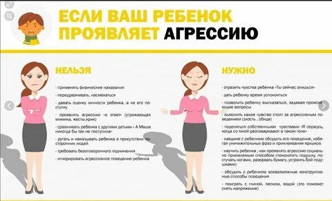 Советы психологов как говорить нет