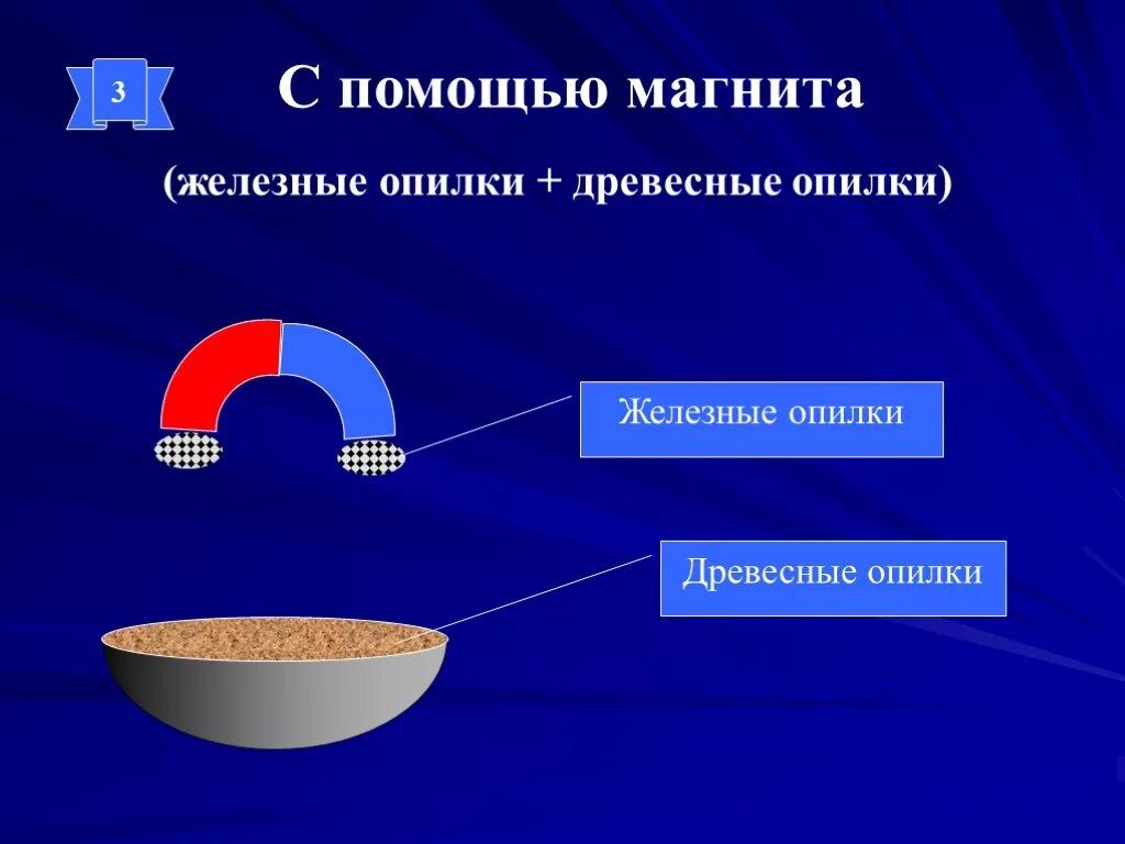 Железных опилок и воды способ разделения