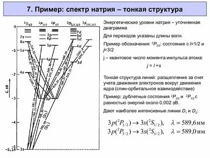 От чего зависит уровень энергии