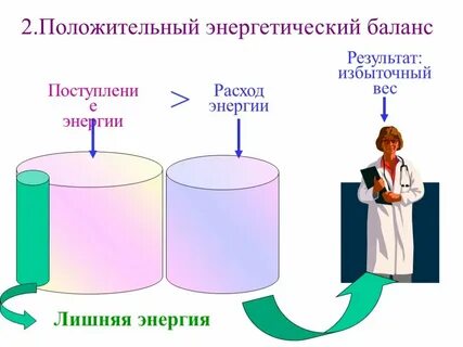 Поступление баланс