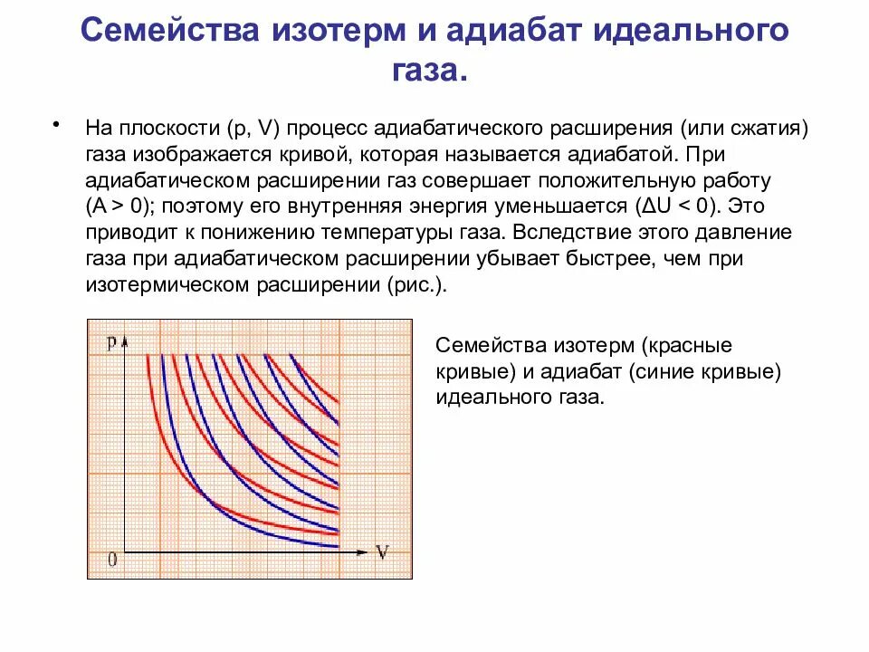 Изотерма идеального газа. Адиабатический процесс расширения. Адиабата идеального газа. Адиабатическое расширение газа. Адиабатическая работа сжатия газа