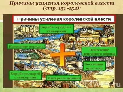 Усиление королевской власти западной европы