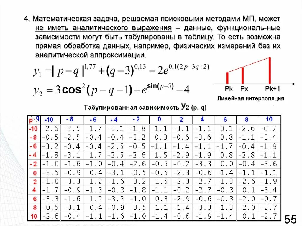 Какие зависимости можно формализовать используя язык алгебры?. Формализованный язык логики. Формализованная функция