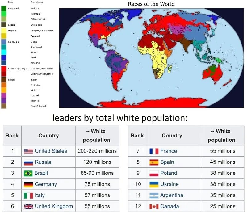 Countries by population