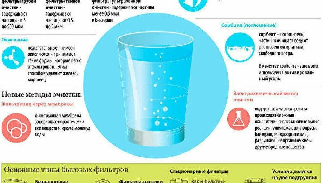 В какой воде обрабатывать