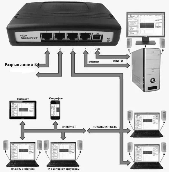 Записывающее устройство. Система многоканальной записи. Схема sip телефонии. Запись телефонной линии. Система записи телефонных разговоров telest re1.