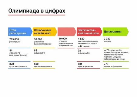 Я профессионал задания