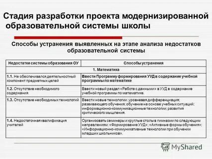 Программа модернизации школьных систем