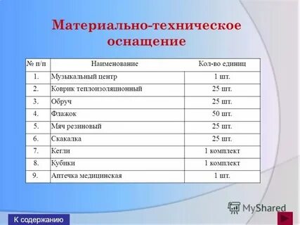 Срок реализации индивидуальной программы