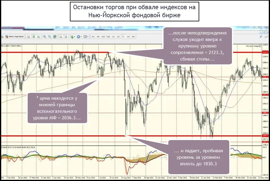остановлены торги на московской бирже.