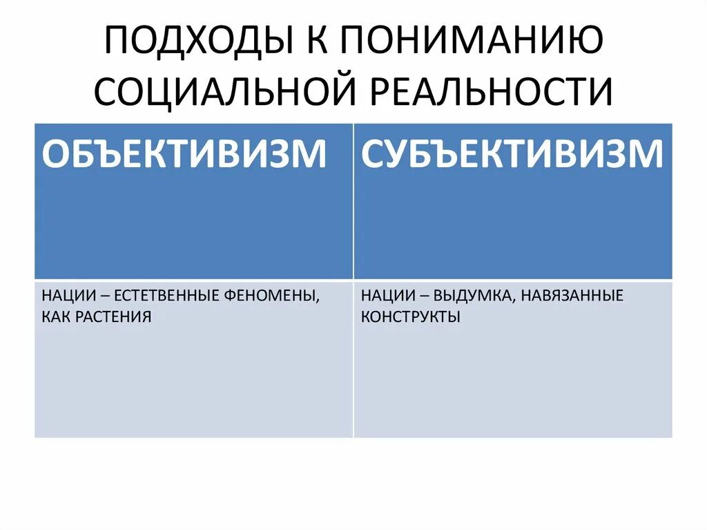 Социальная реальность модели социальной реальности. Субъективизм и объективизм. Объективизм в философии. Объективисты и субъективисты соционика. Субъективизм в философии.