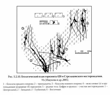 План горизонта