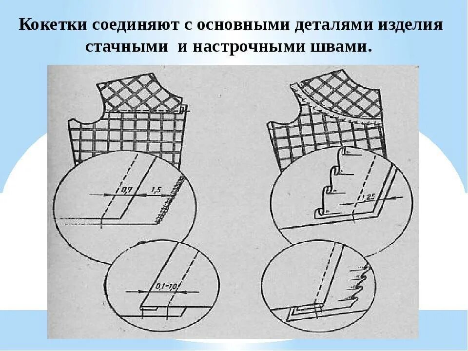 Соединения деталей швейных изделий. Обработка деталей с кокетками. Схема обработки кокетки. Соединение кокетки с изделием. Обработка накладной кокетки.