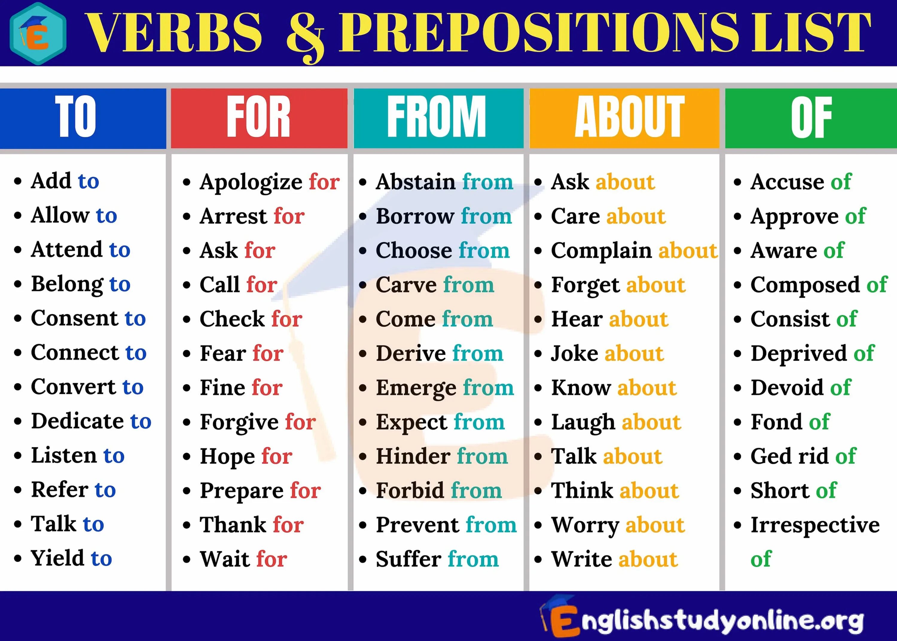 Choose suitable prepositions