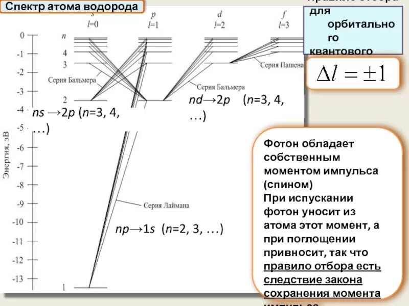Спектр атома водорода. Спектр излучения атома водорода. Линейный спектр атома водорода. Видимый спектр водорода