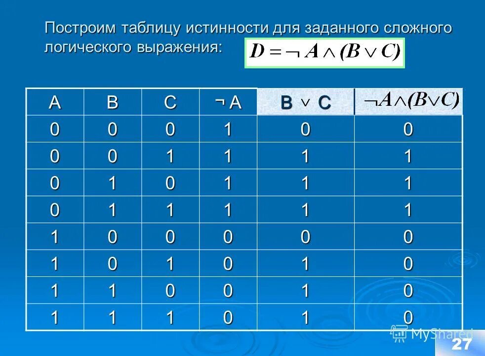 Блоке логического выражения. Алгебра логика информатика логические операции. Блоке логического выражения. Отрицание логическая операция. Логическое умножение сложение и отрицание.