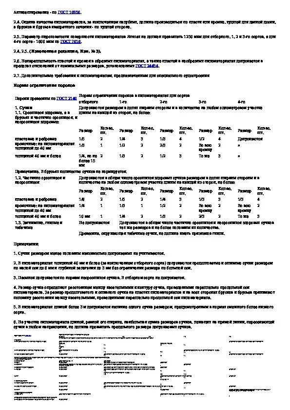 ГОСТ 8486-86 пиломатериалы. ГОСТ 84-86-86 пиломатериалы хвойных пород технические условия. Пиломатериал ГОСТ 8486-86 из хвойных пород обрезанный. Стандарт - ГОСТ 8486-86. Гост 8486 пиломатериалы хвойных