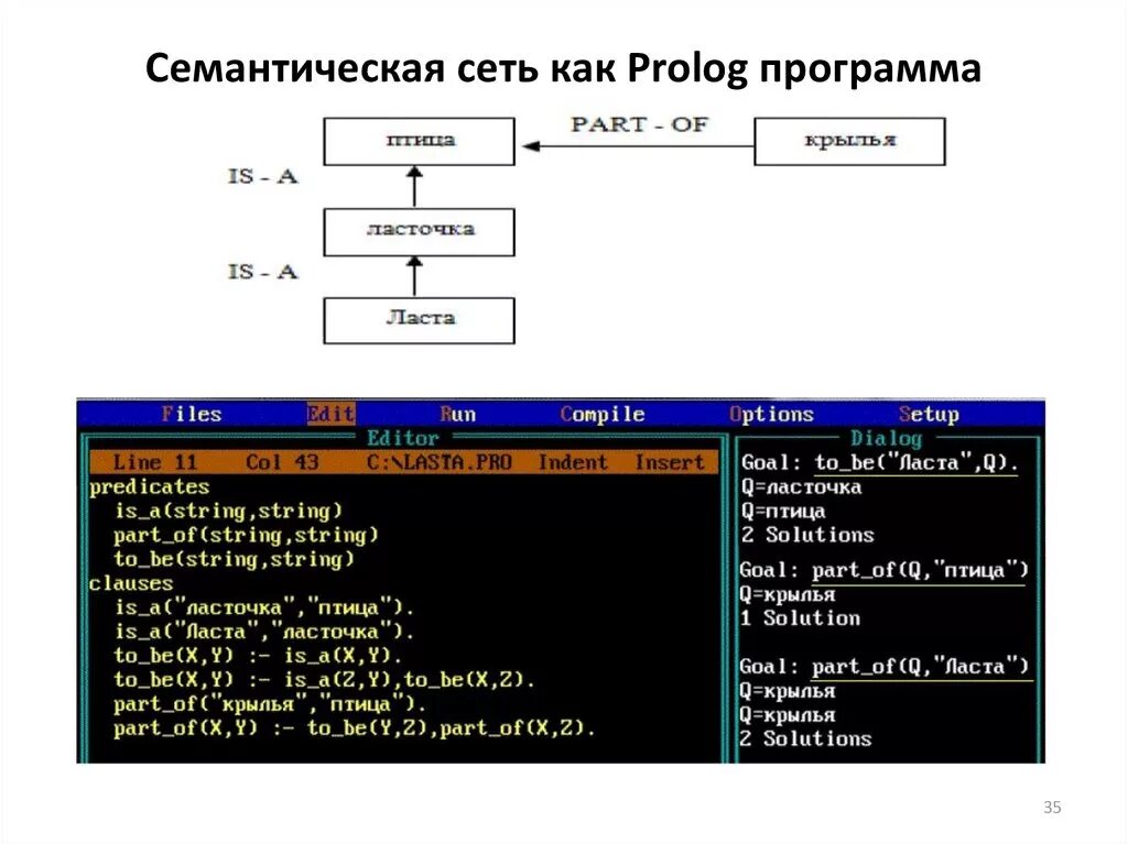 Пролог программа